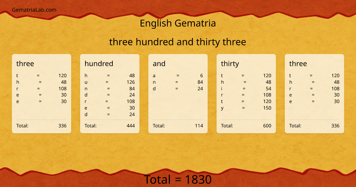 three hundred and thirty three in english Gematria